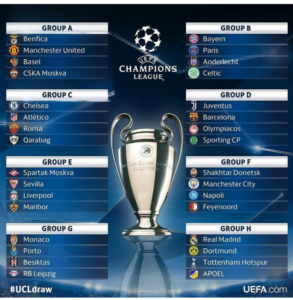 Champions League Lottning